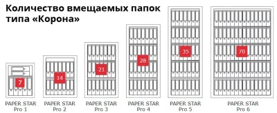 Сейф Format Paper Star Pro 5 CL (PS PRO 5Т.CL)